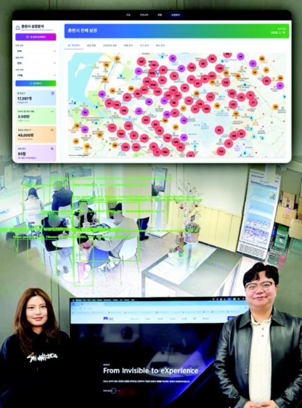 강원도민일보 기사 이미지 — 춘천시 상권분석 대시보드, CCTV 기반 방문객 분석 화면, 그리고 모니터 앞에 선 남기철 IXC 대표와 신민규 기술 총괄 이사